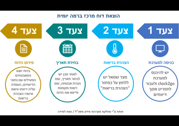 הוצאת דוח מרכז ברמה יומית הוצאת דוח מרכז ברמה יומית