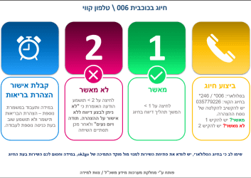 חיוג בכוכבית 006 חיוג בכוכבית 006